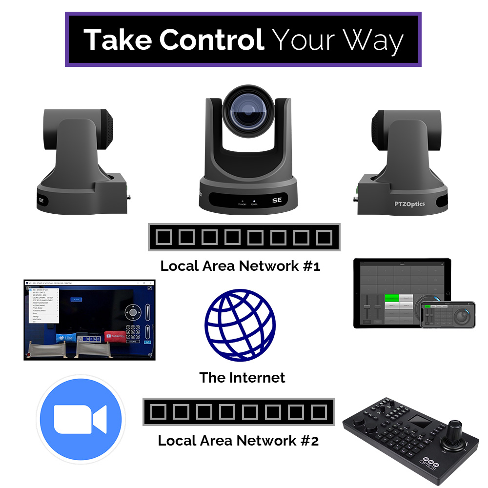 CONTROL YOUR WAY MOVE SE