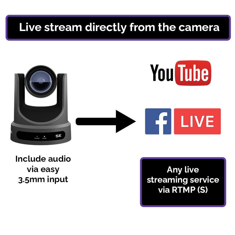 Stream directly from the Move SE camera