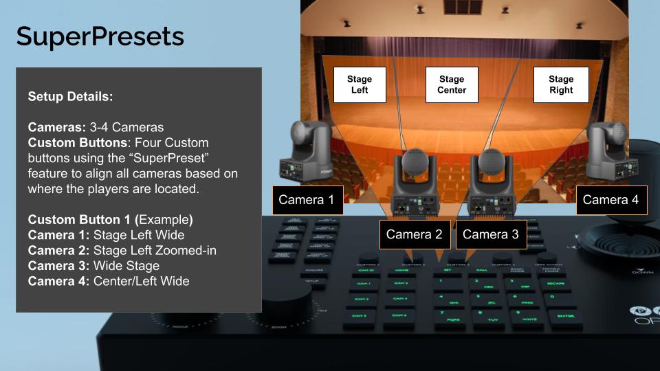 SuperPresets on PTZ Joystick